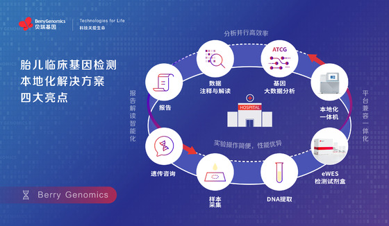 尊龙凯时人生就是博·(中国)基因发布胎儿临床基因检测本地化解决方案，助力出生缺陷预防