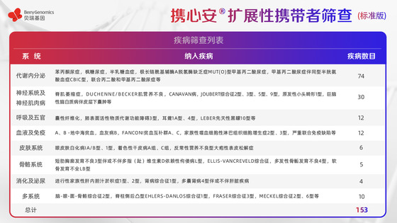 基于ACMG《指南》及中国人群特点，尊龙凯时人生就是博·(中国)基因重磅新品助力辅助生殖